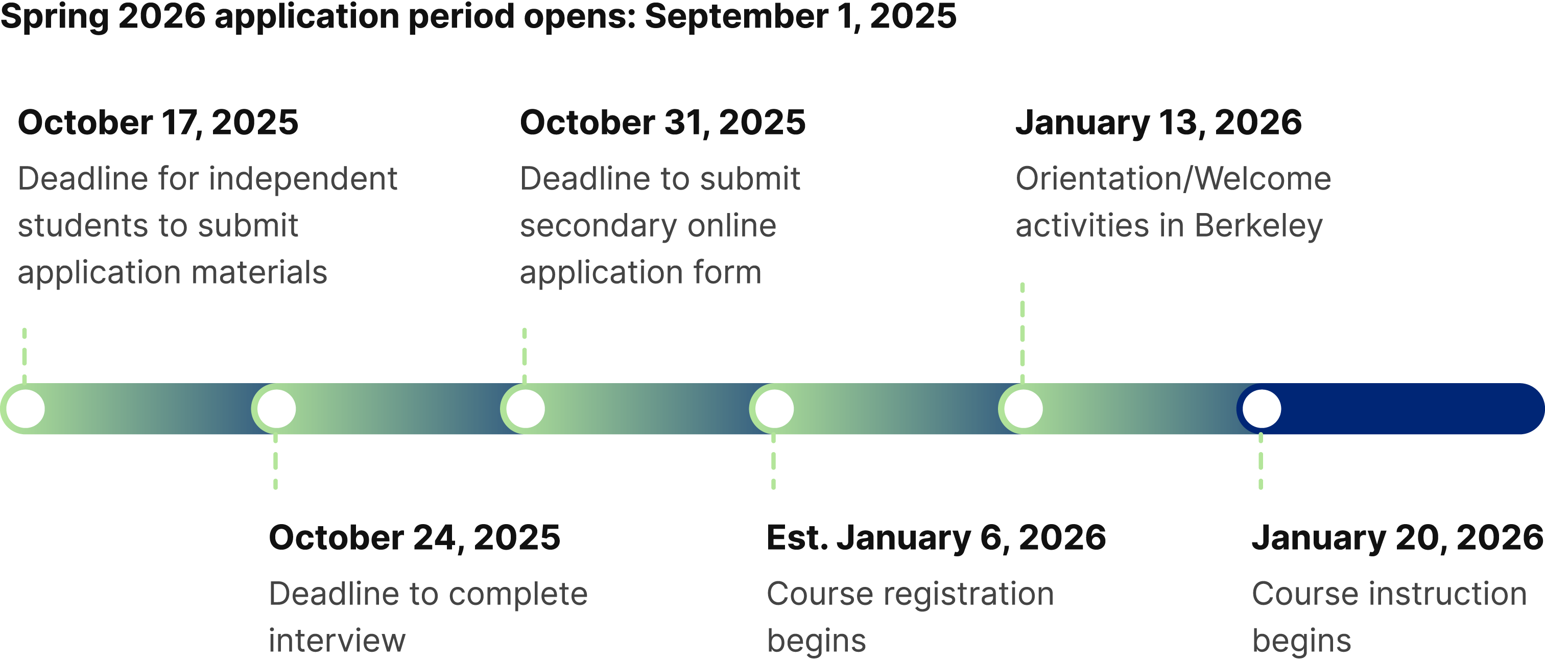 spring 2026 application period graphic